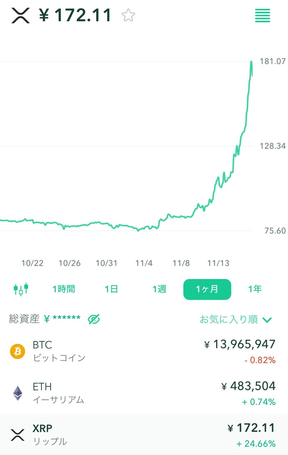 暗号資産とインデックスファンドに共通する「付き合い方」 - 内藤忍の公式ブログ